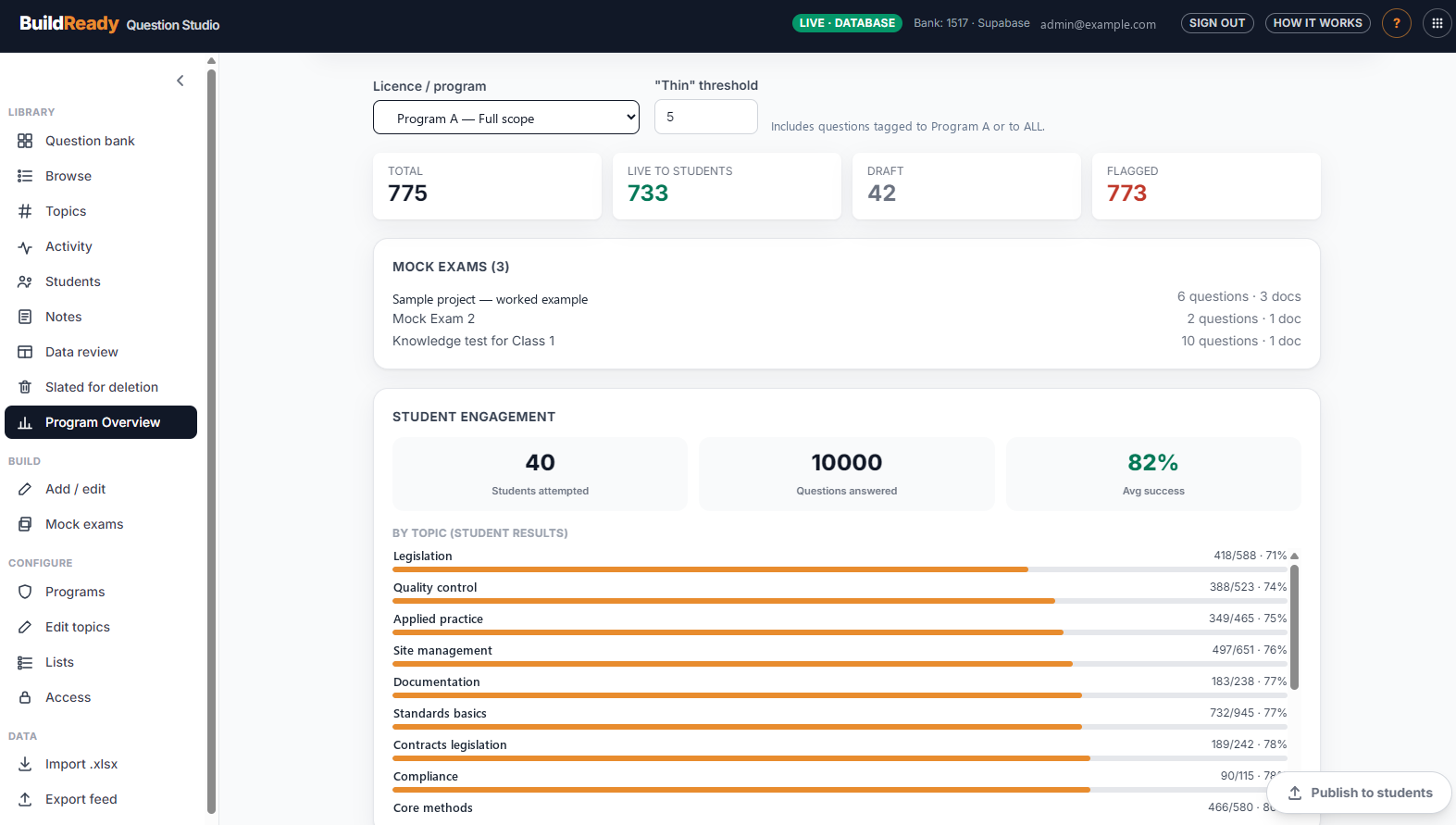 BuildReady Studio program overview with totals, mock exams and results by topic