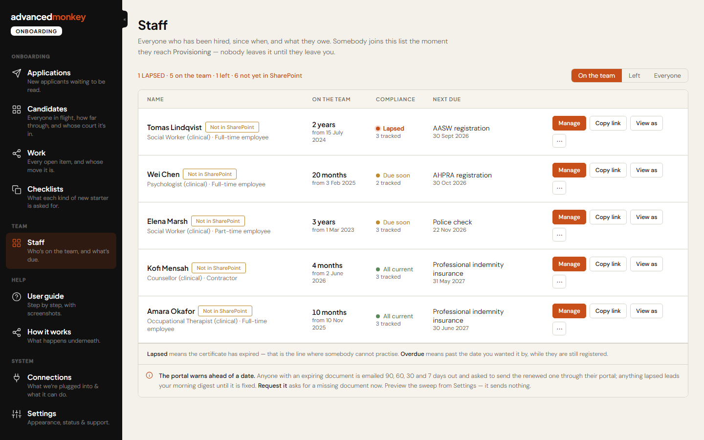 The staff register: everyone hired, their tenure, compliance state and the next document due. Demo data.