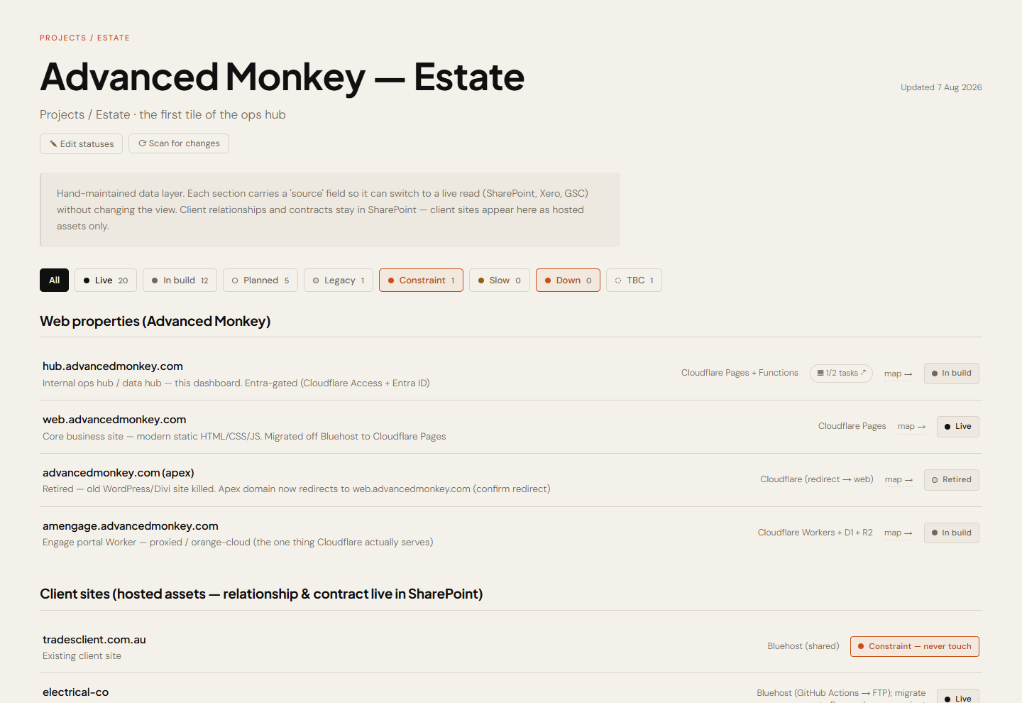 AM Ops Hub estate view — every project with its status pill and links