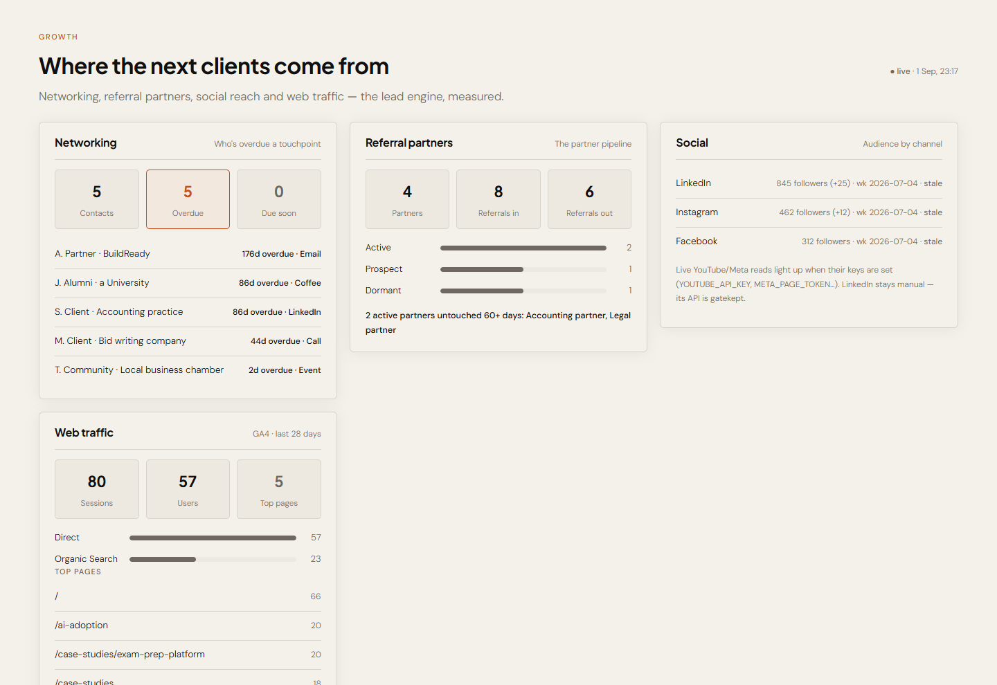 AM Ops Hub Growth view — referral partners, social and web traffic by channel